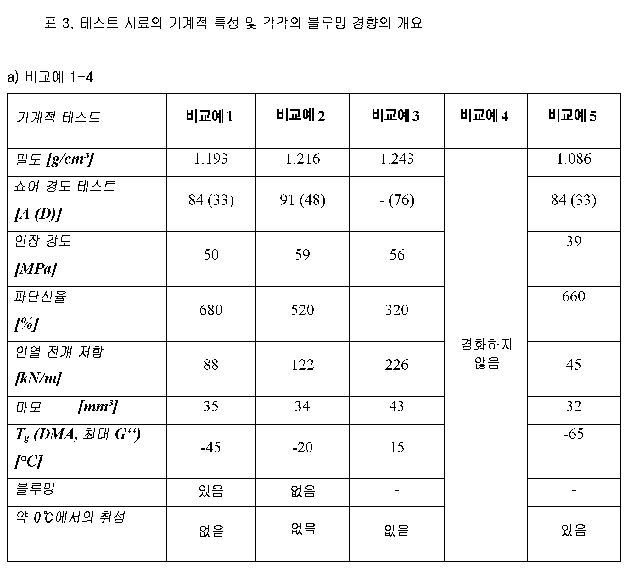 Figure pct00005