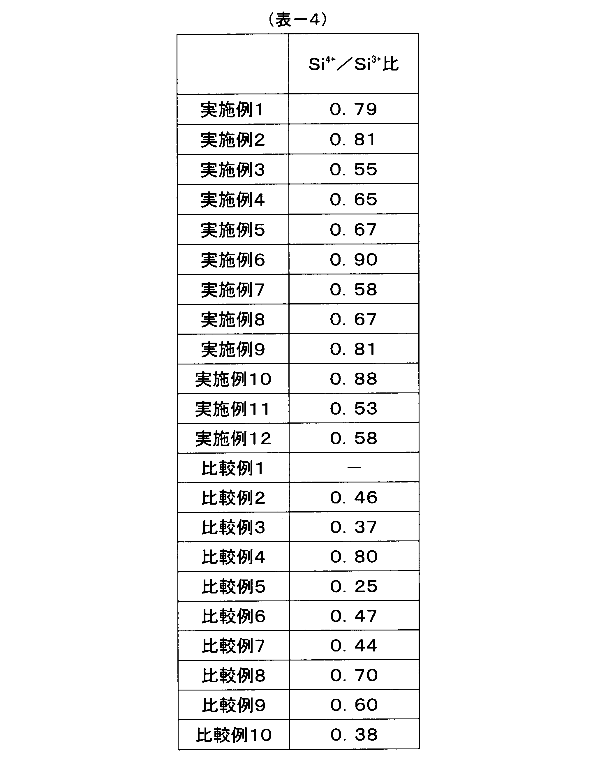 Figure JPOXMLDOC01-appb-T000004