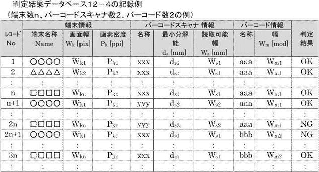 Figure JPOXMLDOC01-appb-T000066