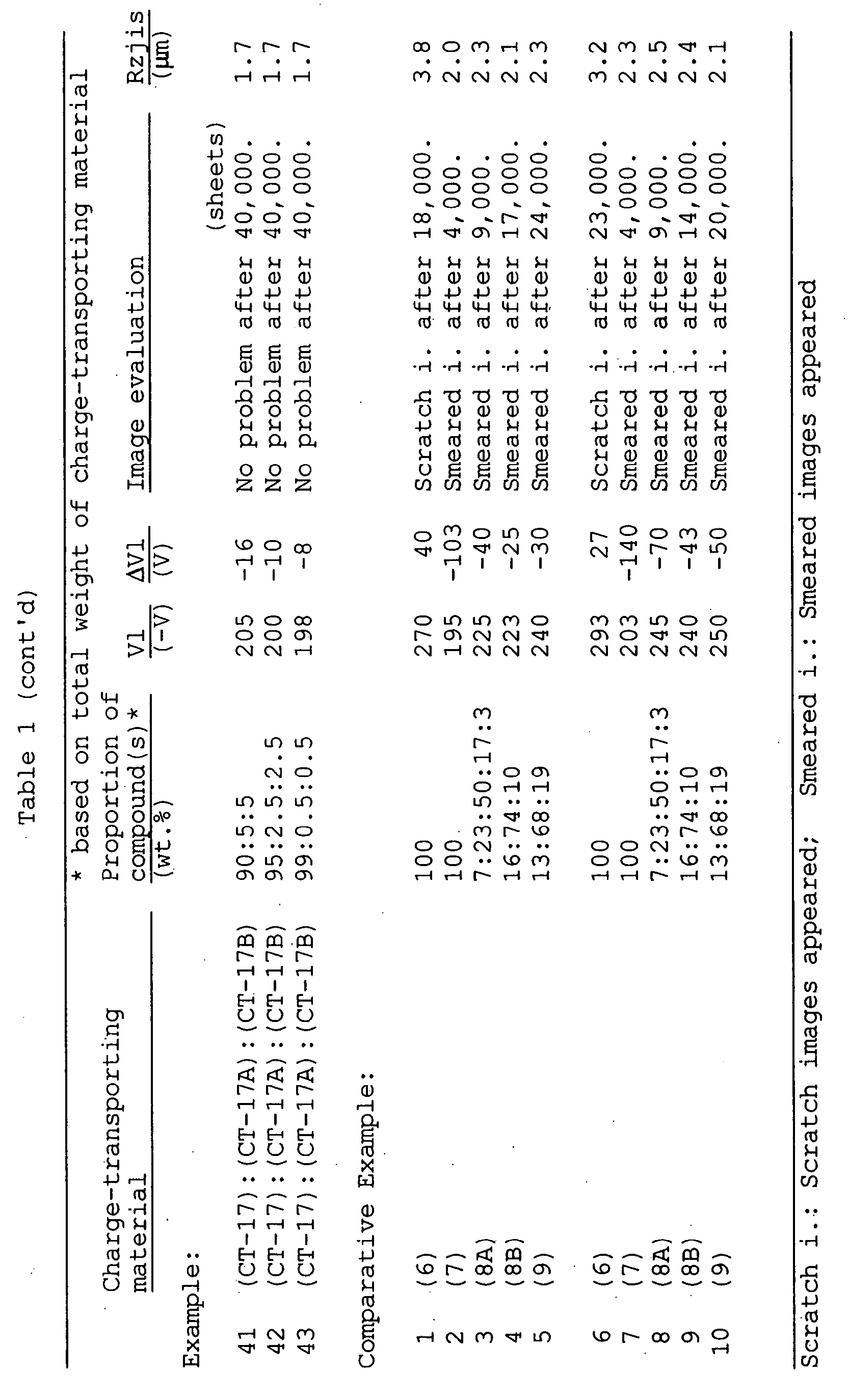Figure 00710001