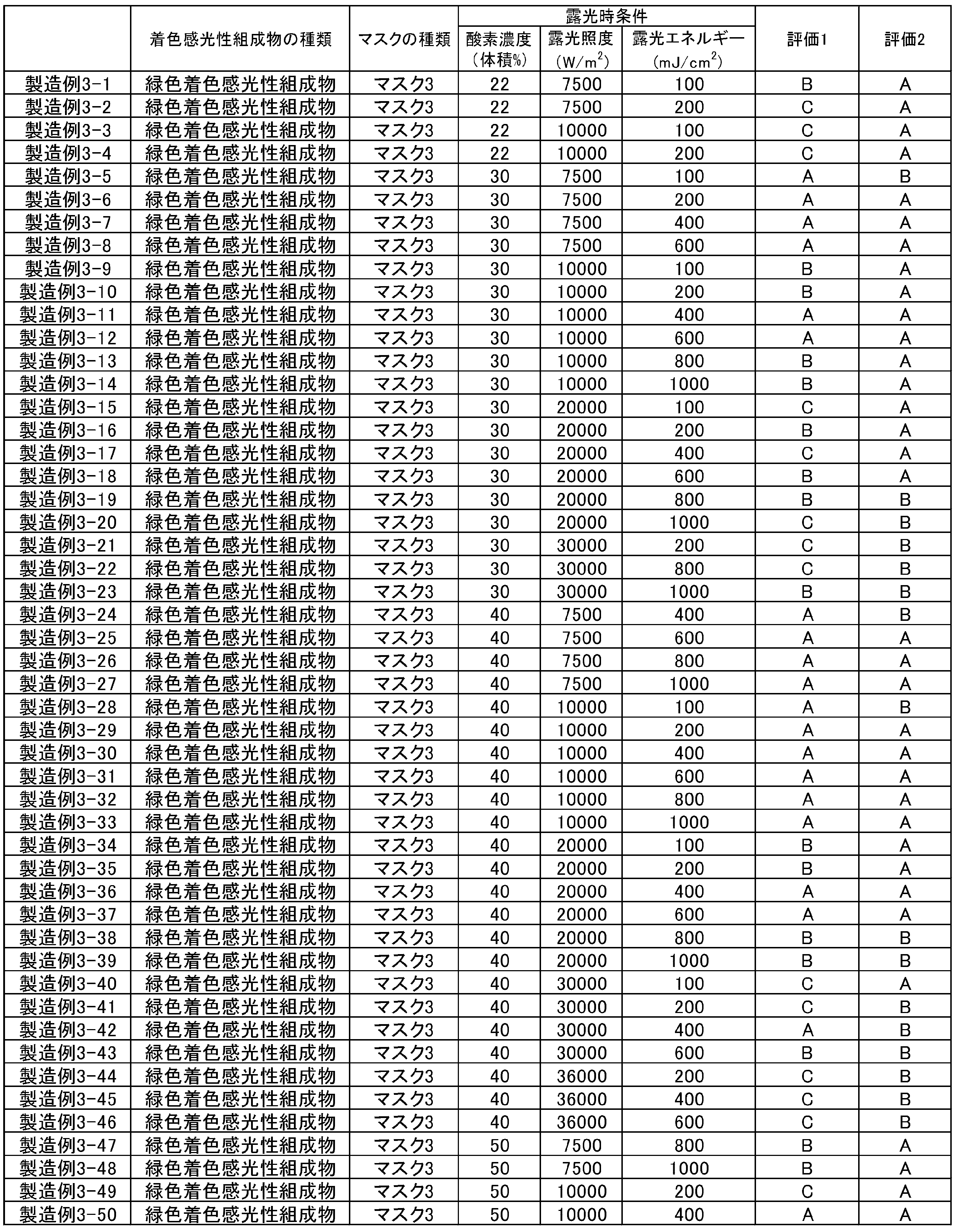 Figure JPOXMLDOC01-appb-T000017
