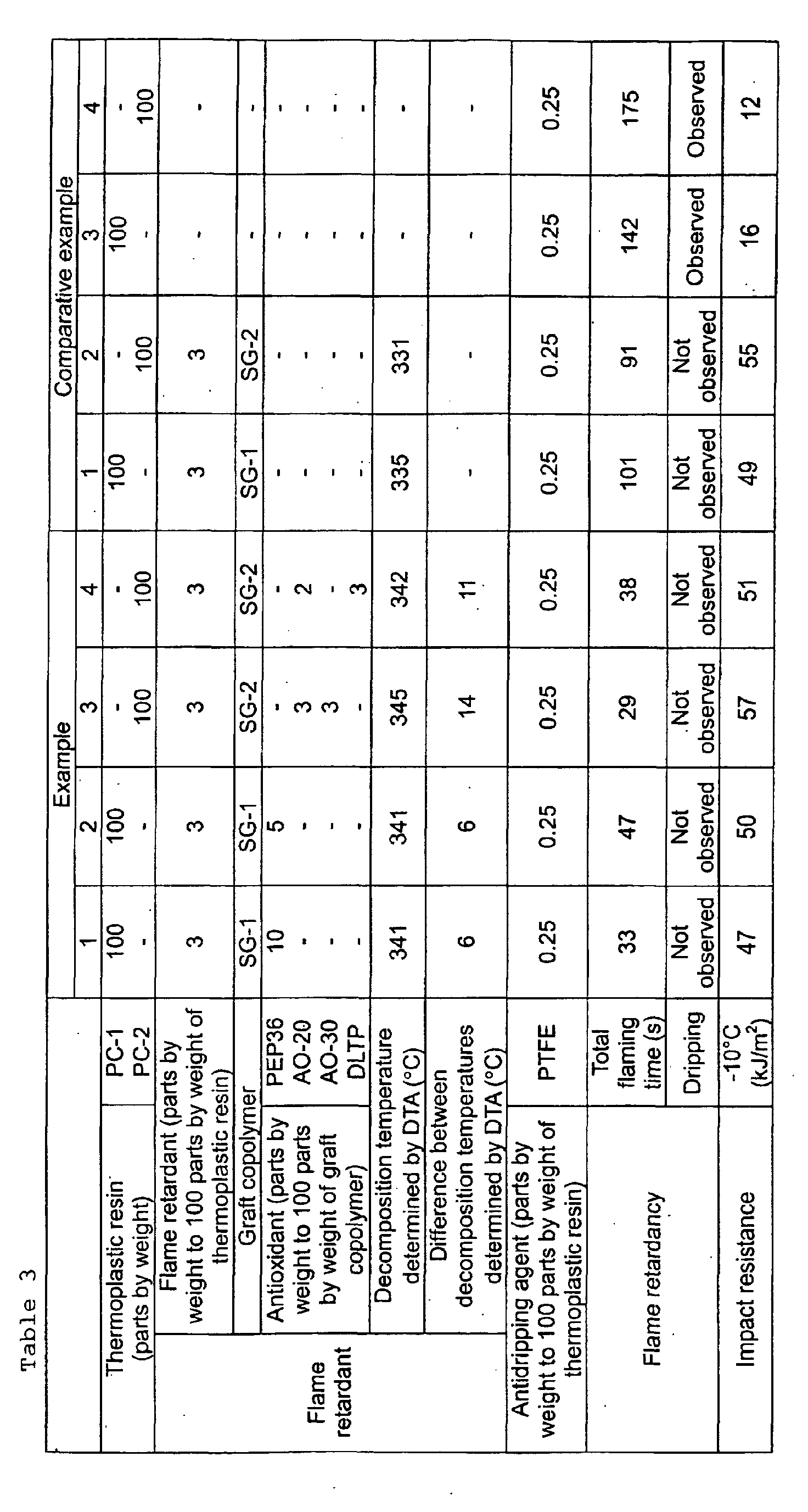 Figure 00340001