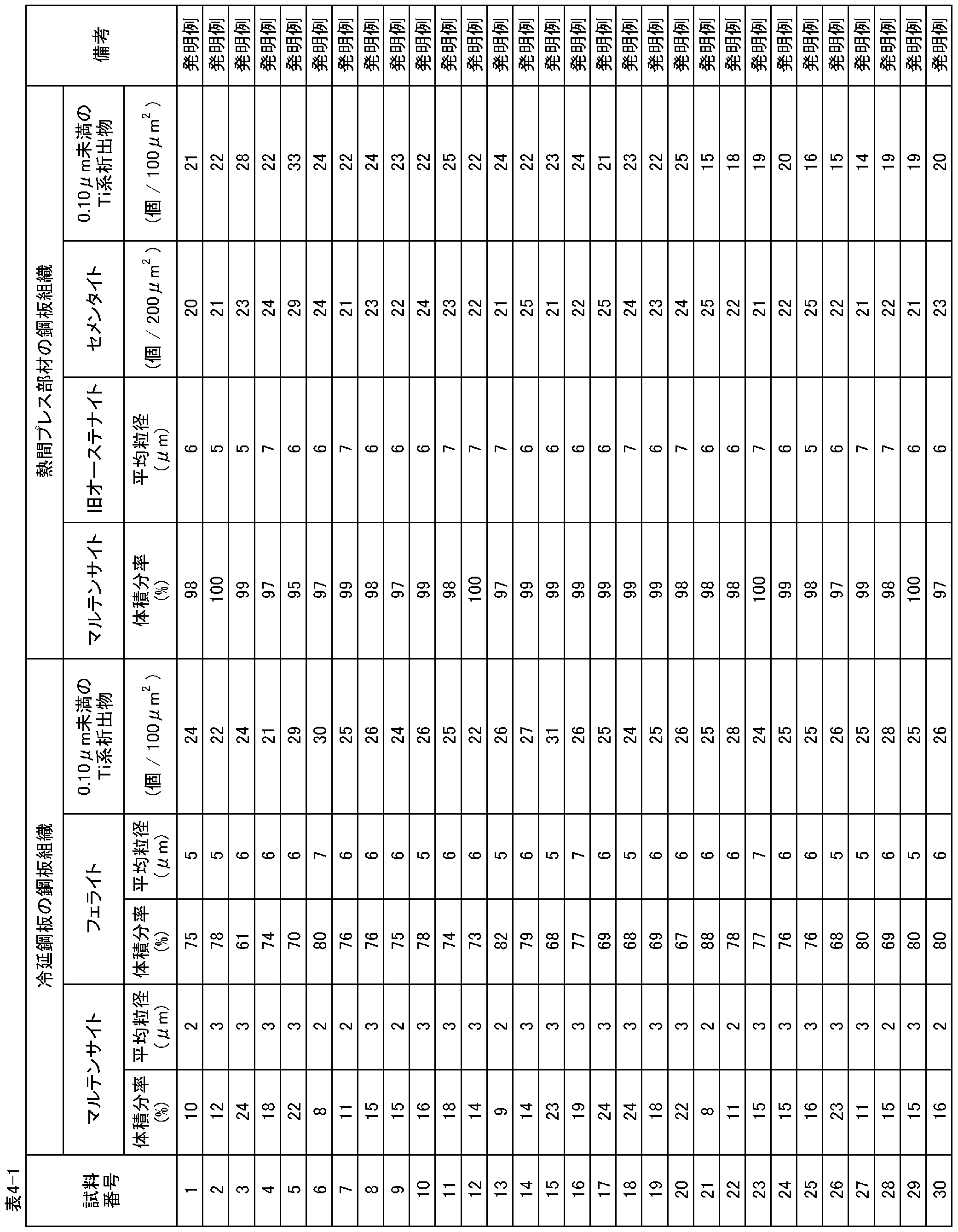 Figure JPOXMLDOC01-appb-T000008