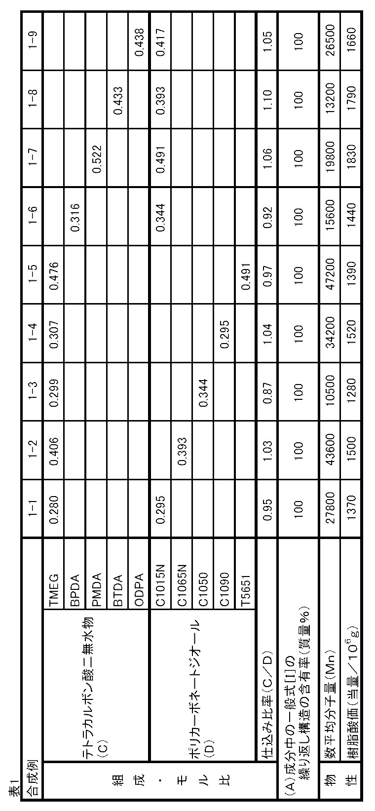Figure JPOXMLDOC01-appb-T000005