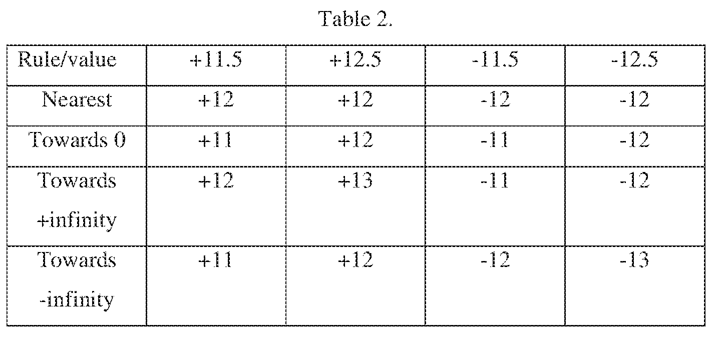 Figure imgf000007_0001