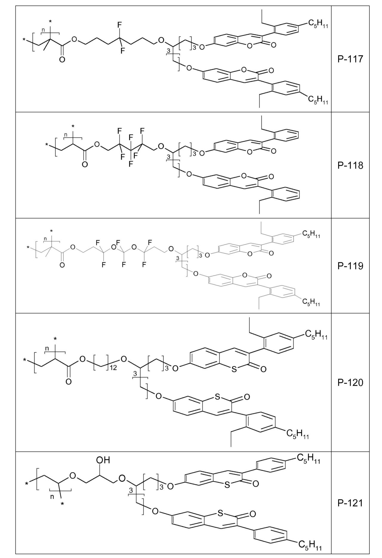 Figure 0007150737000151