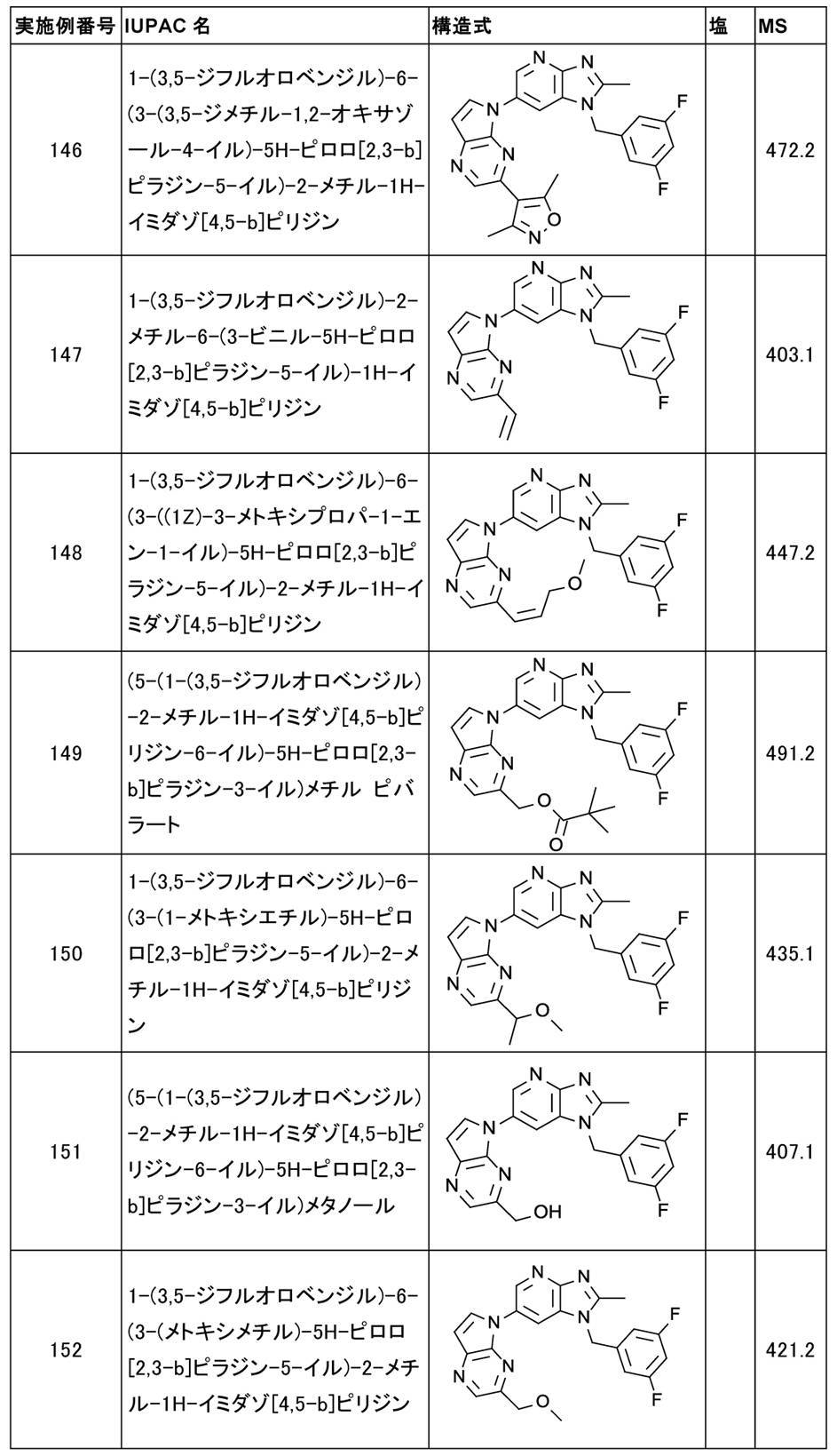 Figure JPOXMLDOC01-appb-T000044