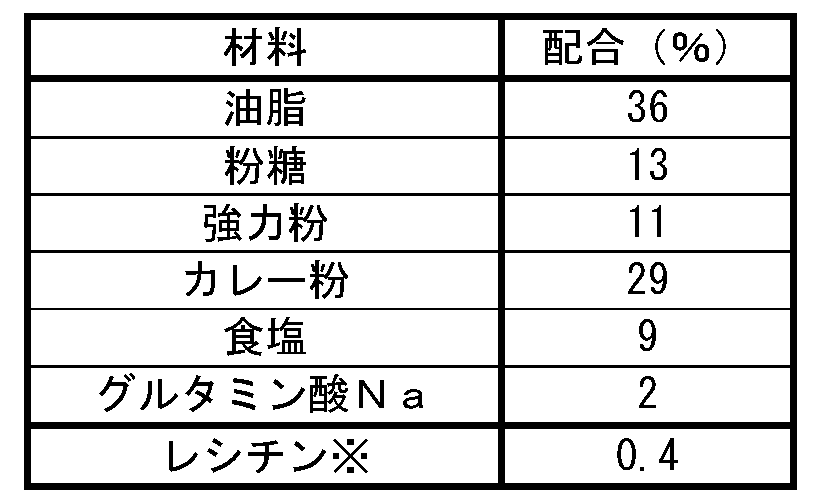 Figure JPOXMLDOC01-appb-I000002