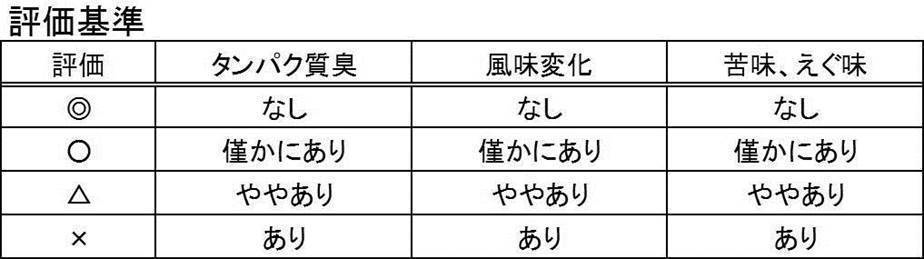 Figure JPOXMLDOC01-appb-I000006