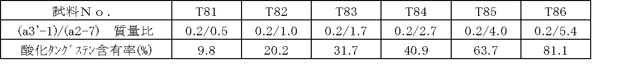 Figure JPOXMLDOC01-appb-T000010