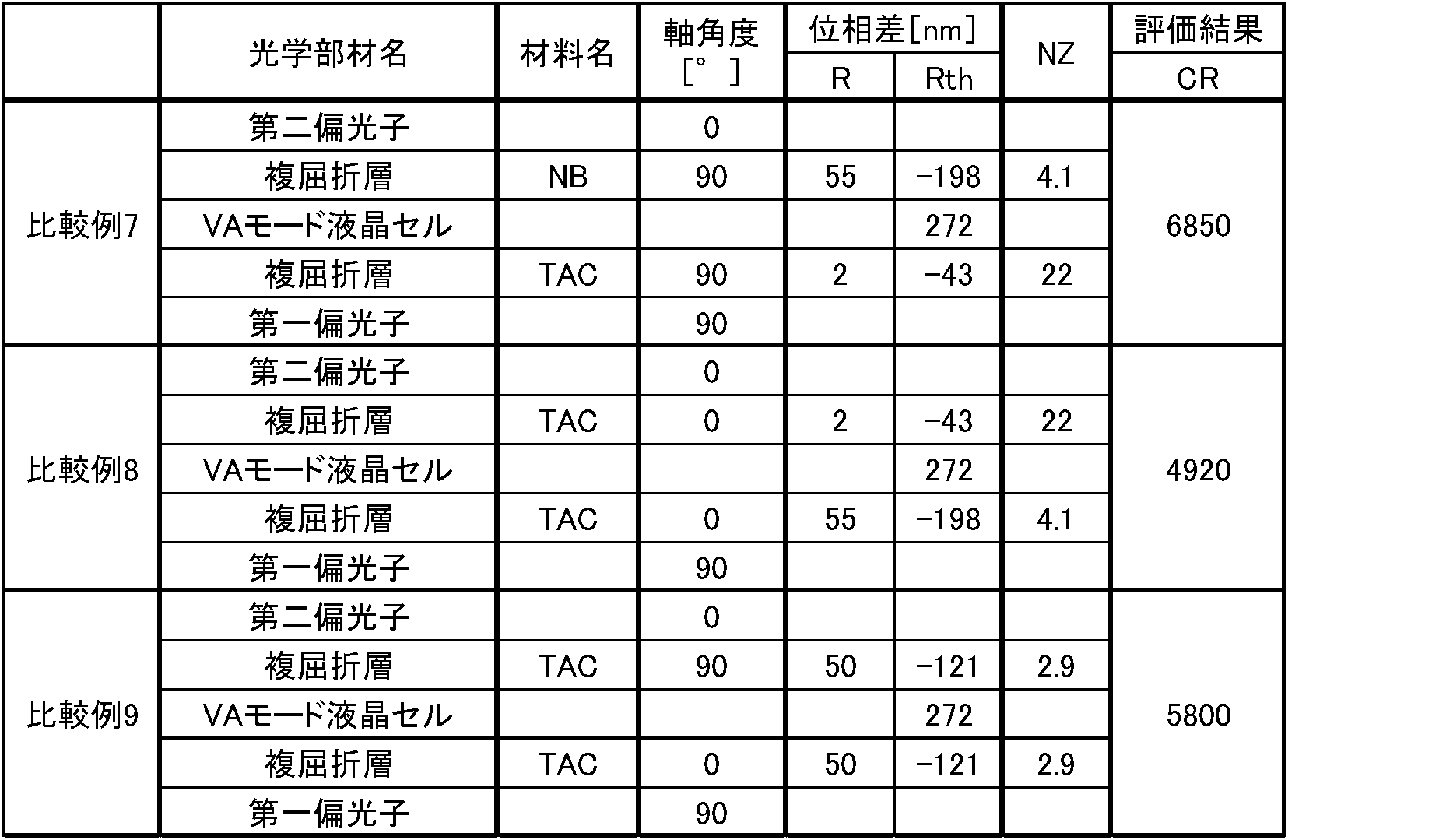 Figure JPOXMLDOC01-appb-T000003