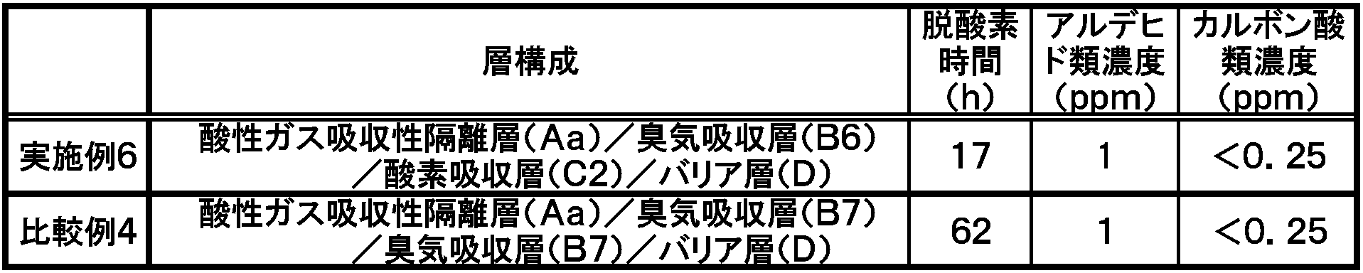 Figure JPOXMLDOC01-appb-T000003