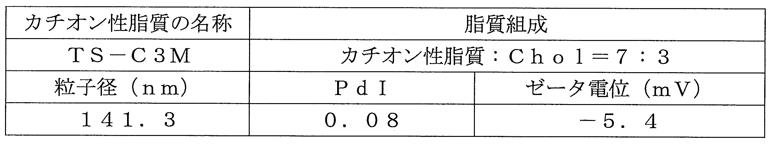 Figure JPOXMLDOC01-appb-T000006