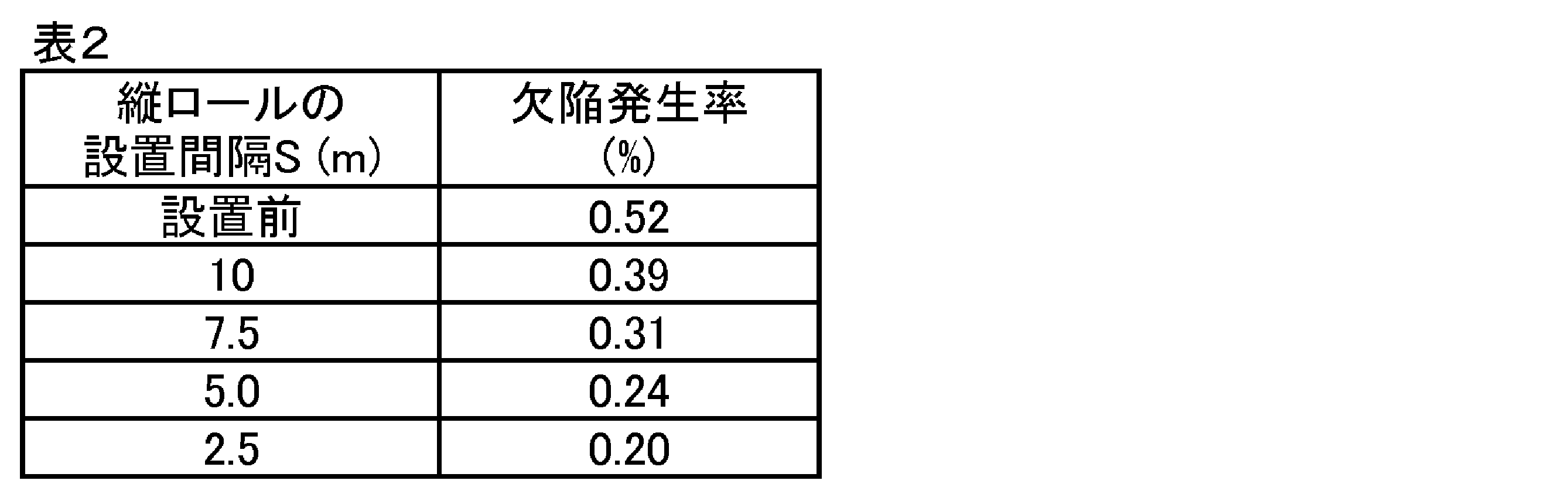 Figure JPOXMLDOC01-appb-T000002