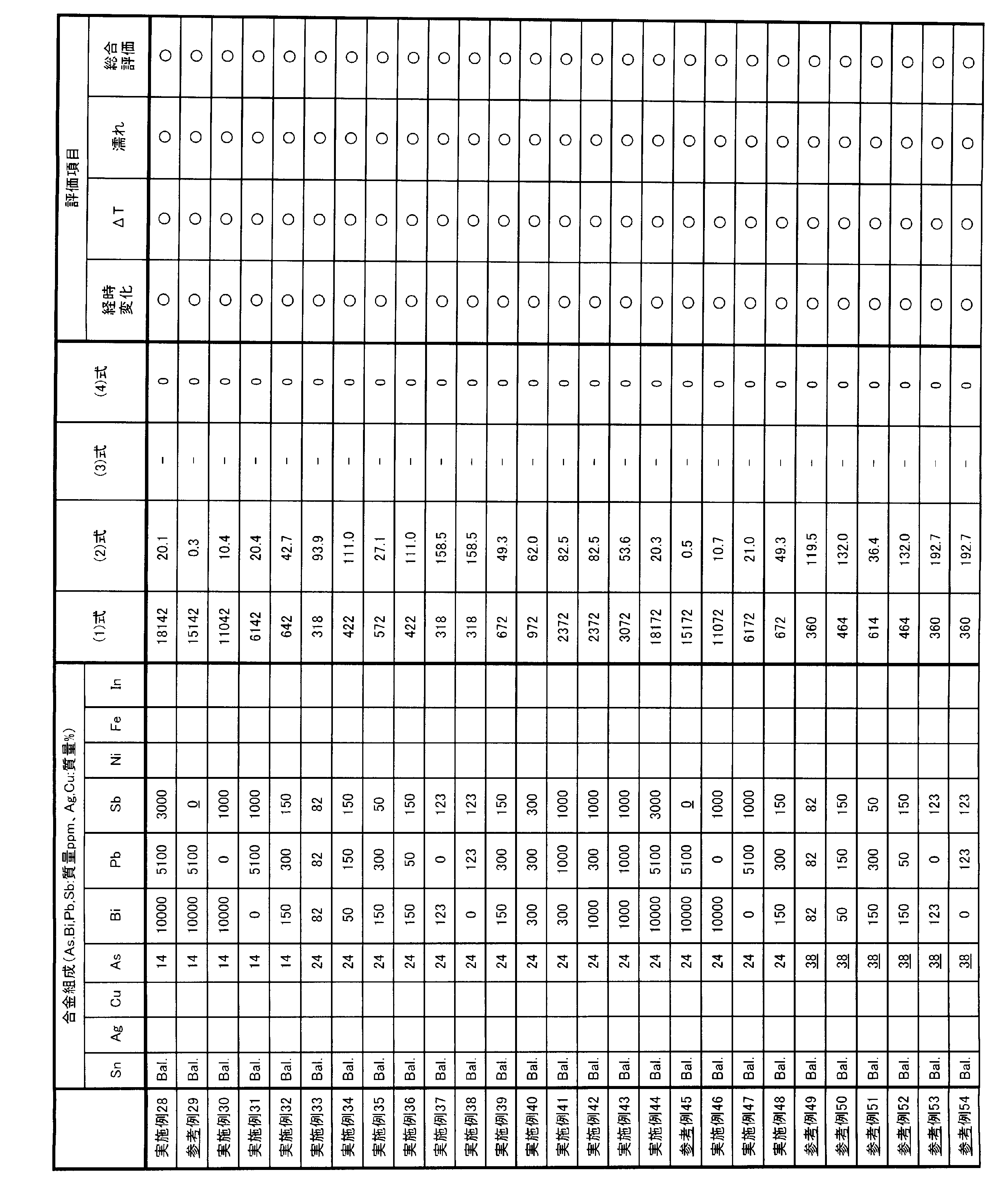 Figure JPOXMLDOC01-appb-T000002