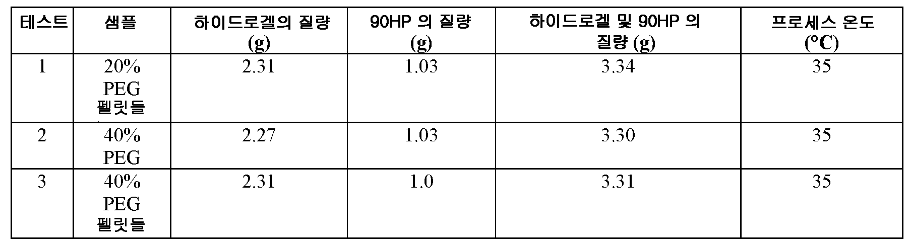 Figure pct00013