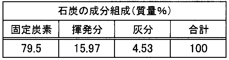 Figure JPOXMLDOC01-appb-T000005