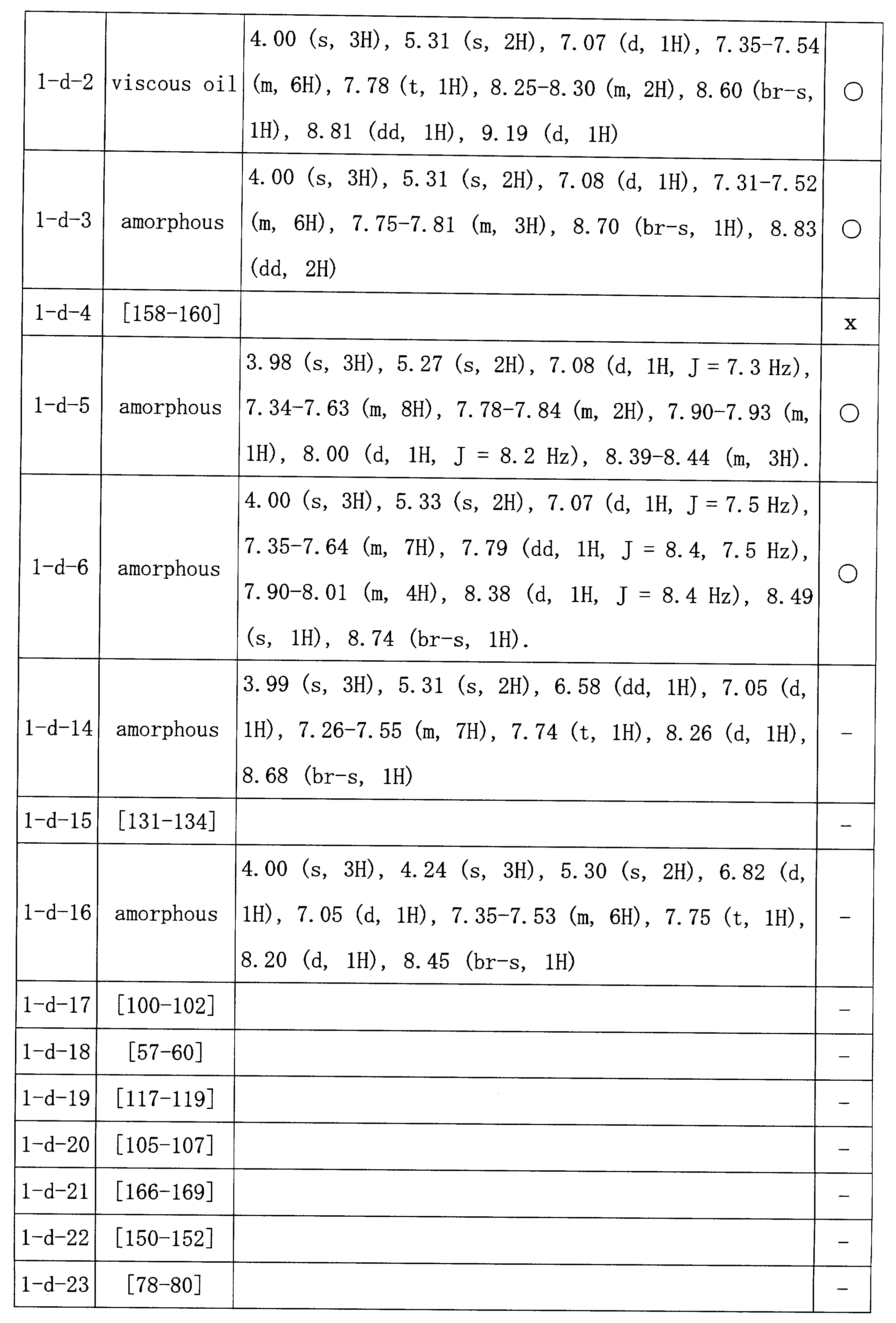 Figure JPOXMLDOC01-appb-I000041
