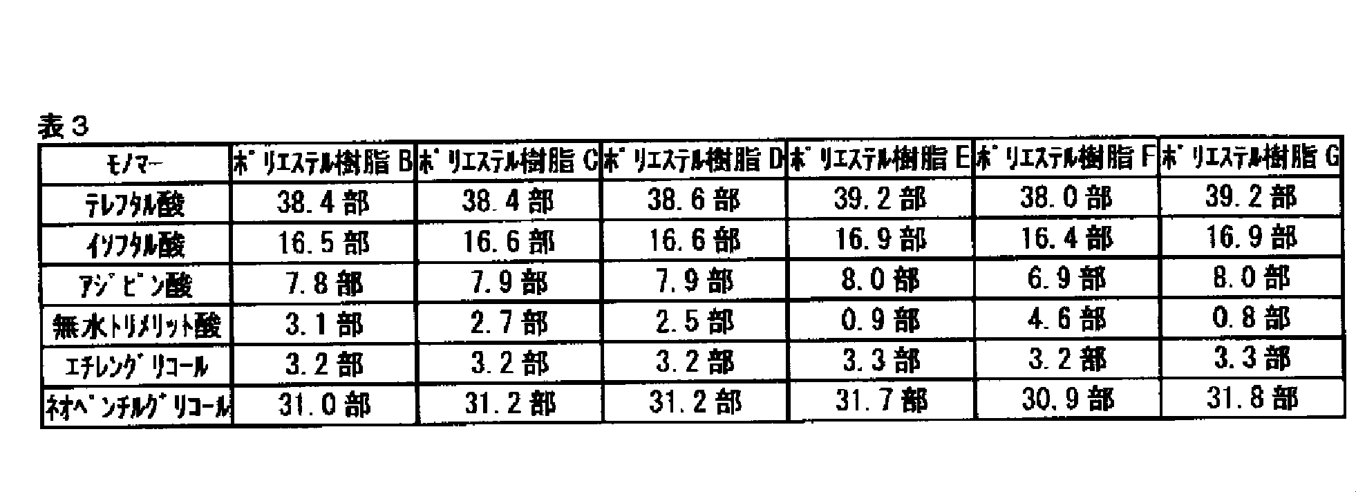 Figure JPOXMLDOC01-appb-T000003
