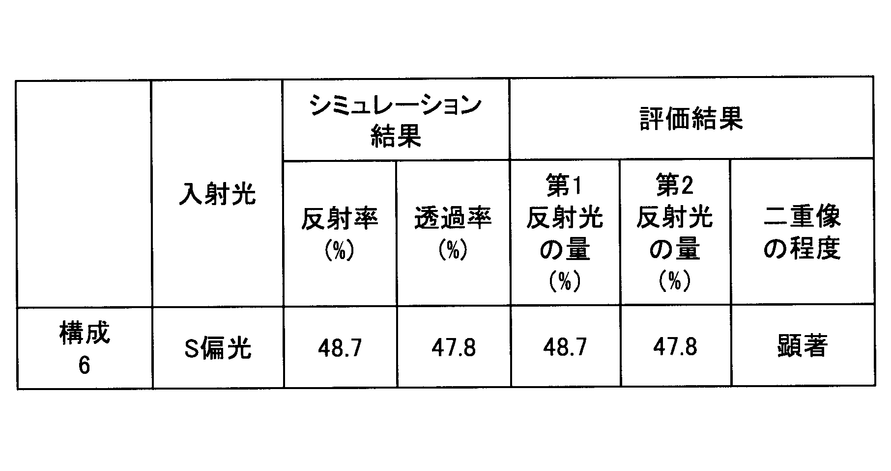 Figure JPOXMLDOC01-appb-T000004
