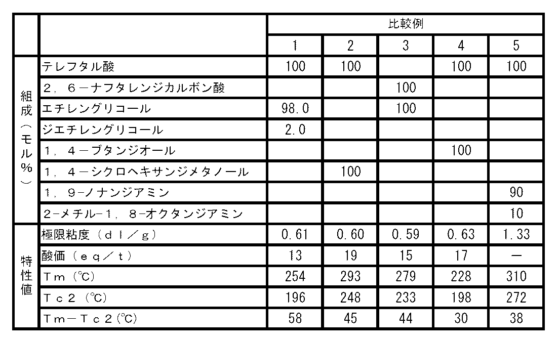 Figure JPOXMLDOC01-appb-T000002