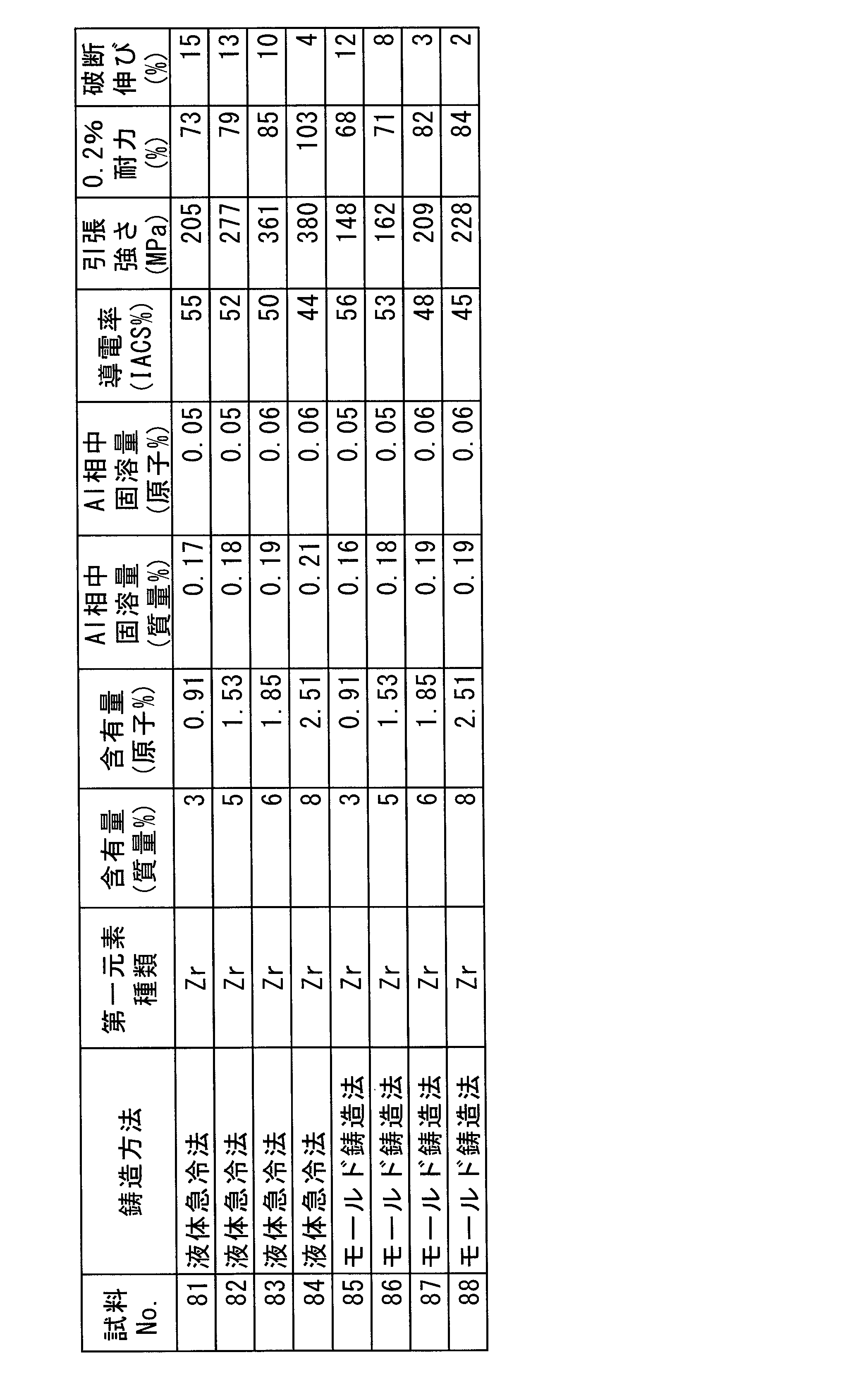 Figure JPOXMLDOC01-appb-T000013
