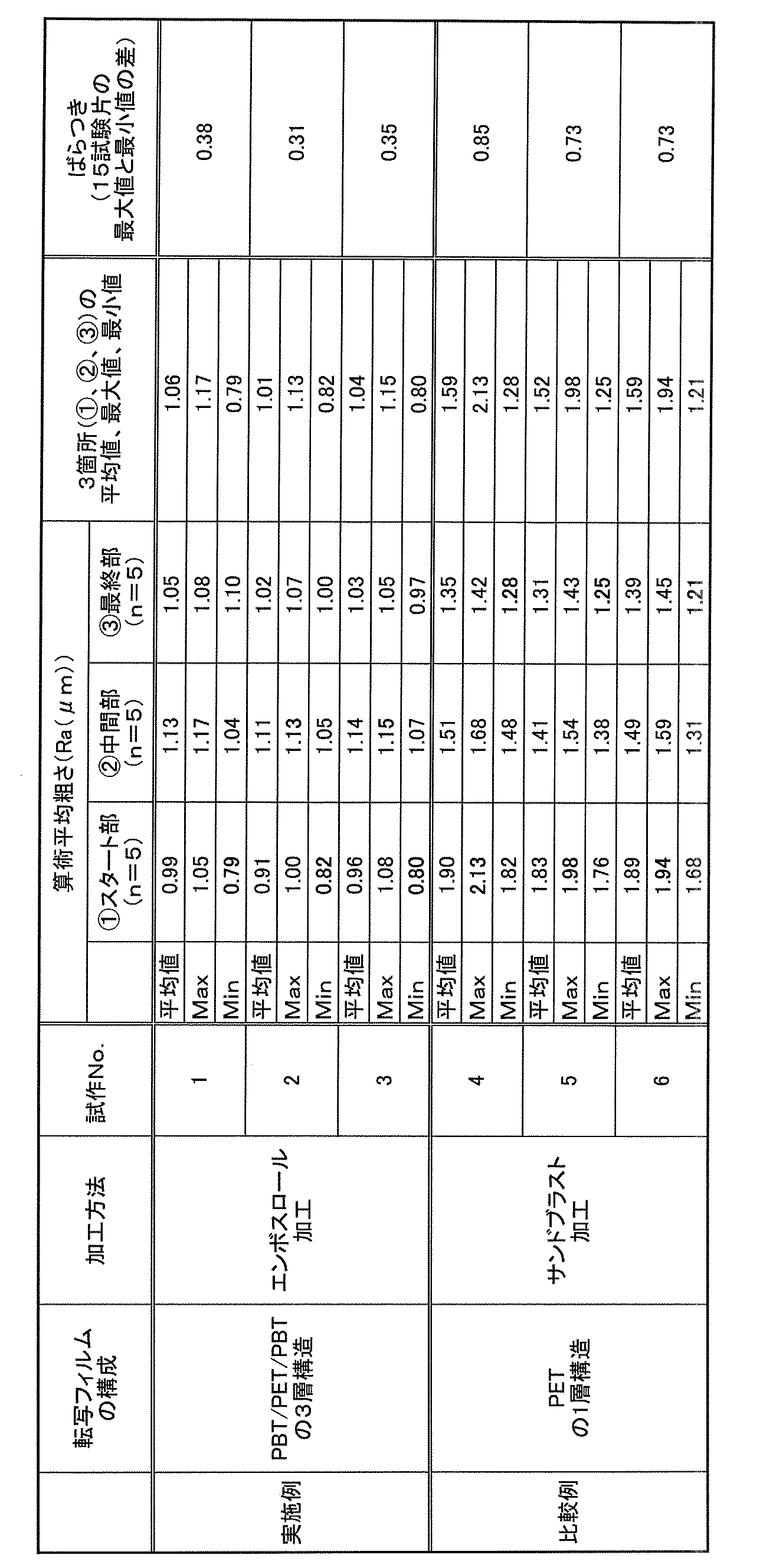 Figure JPOXMLDOC01-appb-T000003