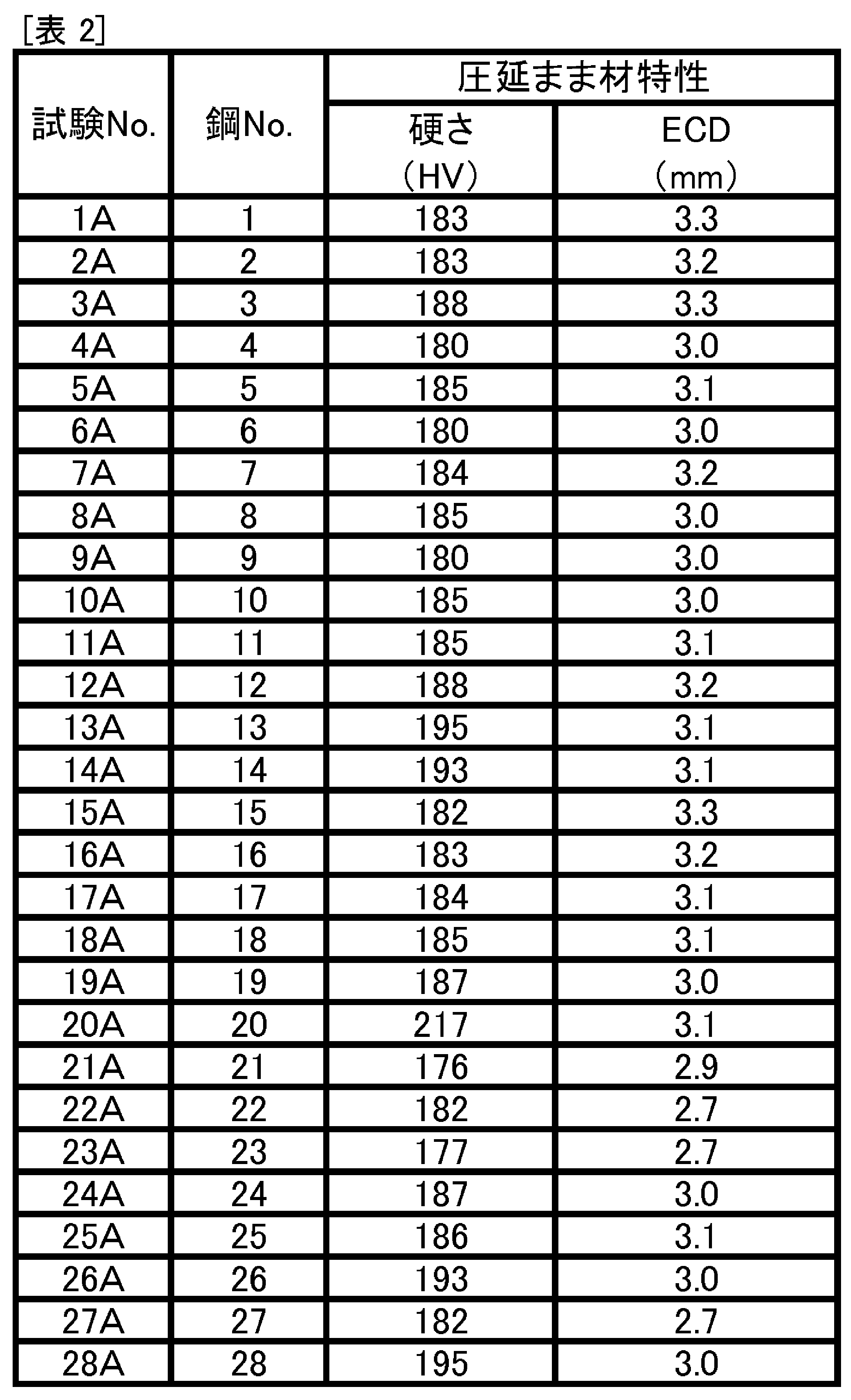 Figure JPOXMLDOC01-appb-T000002