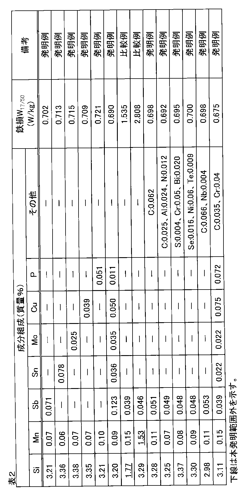 Figure JPOXMLDOC01-appb-T000002