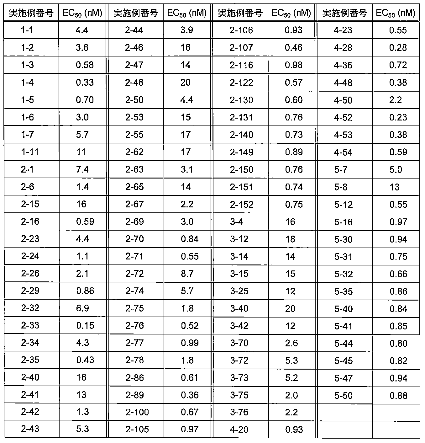 Figure JPOXMLDOC01-appb-T000067