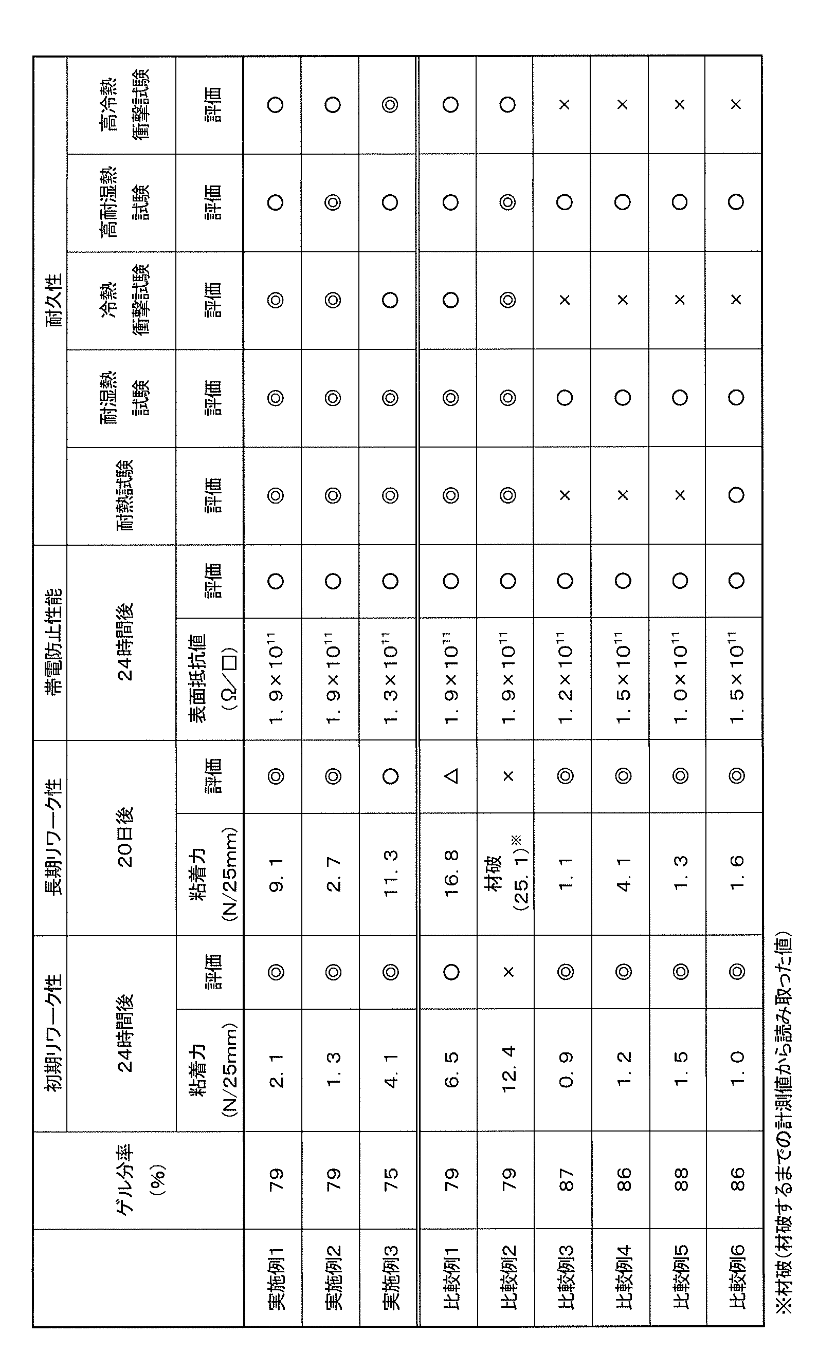 Figure JPOXMLDOC01-appb-T000004