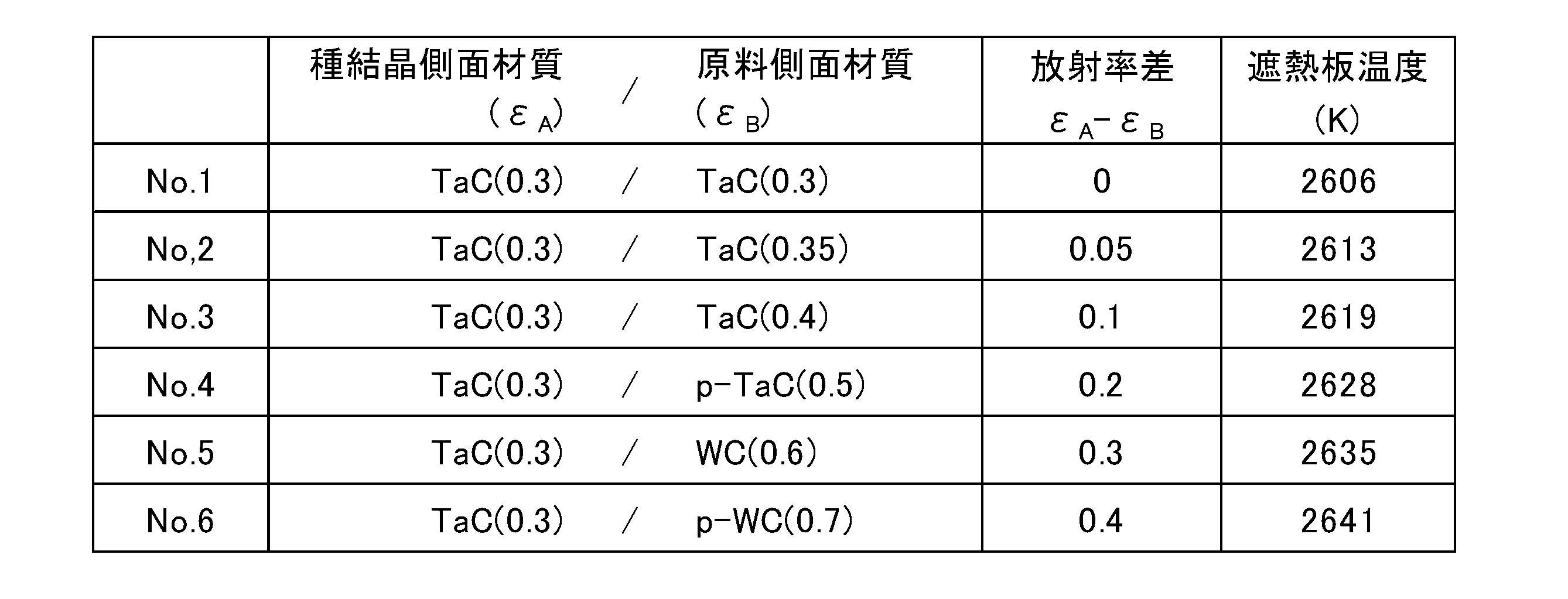 Figure JPOXMLDOC01-appb-T000003