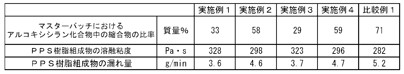 Figure JPOXMLDOC01-appb-T000001