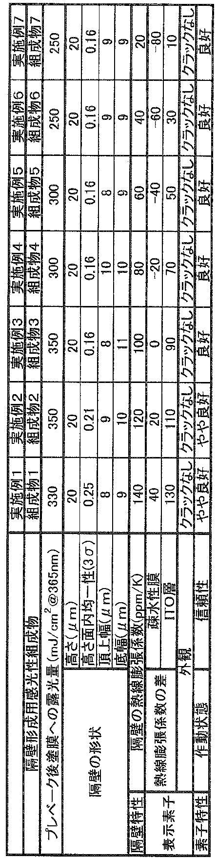 Figure JPOXMLDOC01-appb-T000011