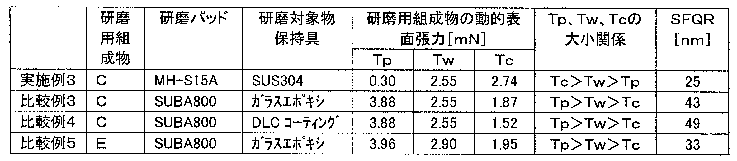 Figure JPOXMLDOC01-appb-T000002