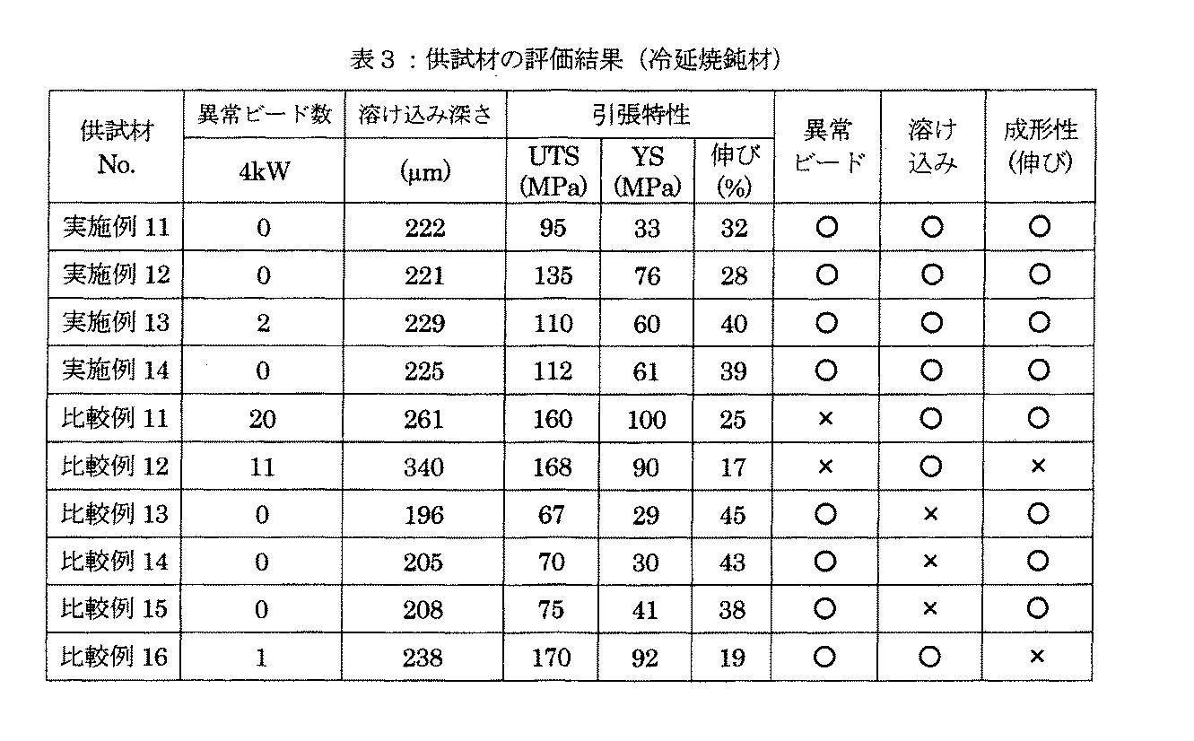 Figure JPOXMLDOC01-appb-T000003