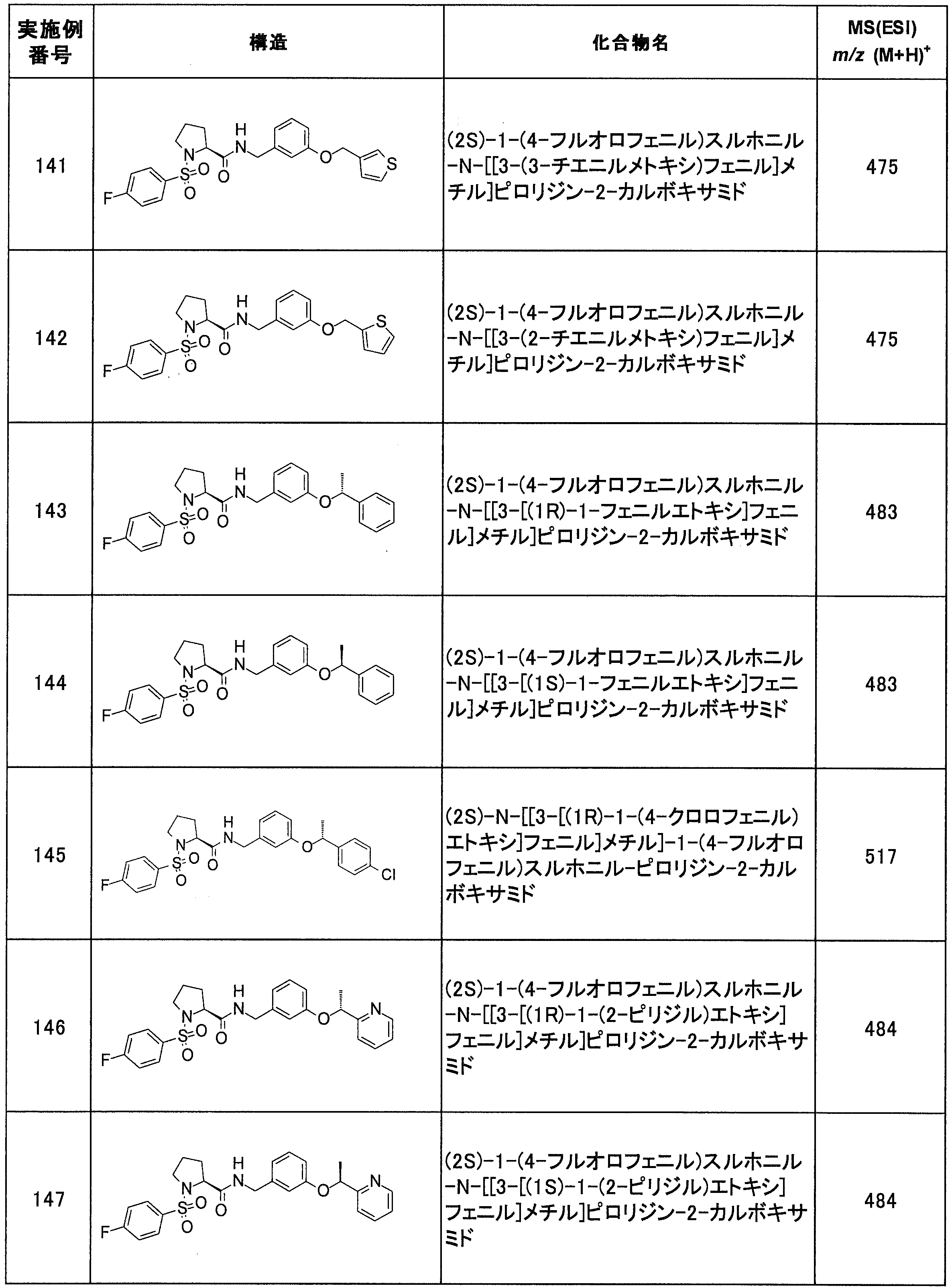 Figure JPOXMLDOC01-appb-T000091
