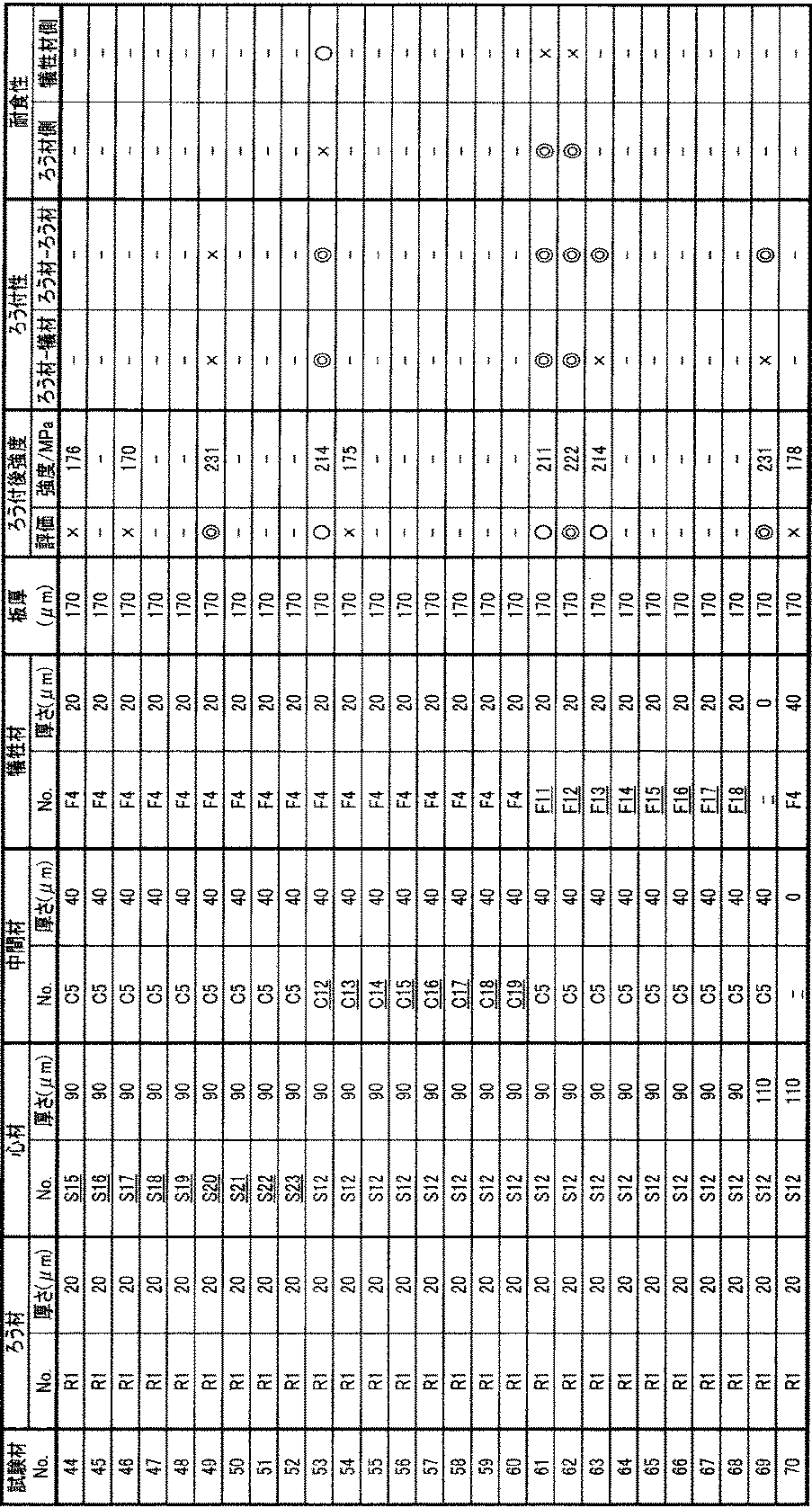 Figure JPOXMLDOC01-appb-T000006