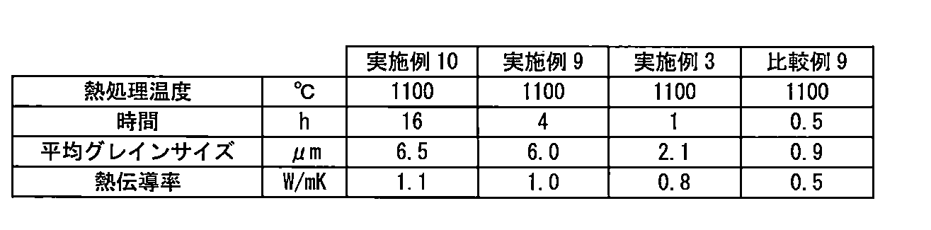 Figure JPOXMLDOC01-appb-T000004