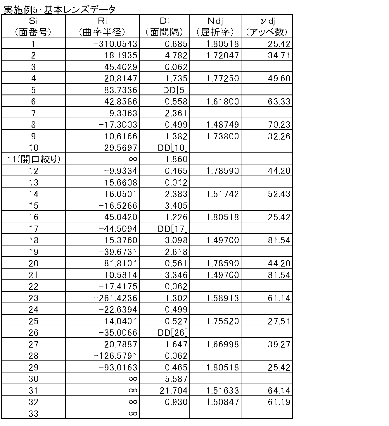Figure JPOXMLDOC01-appb-T000009