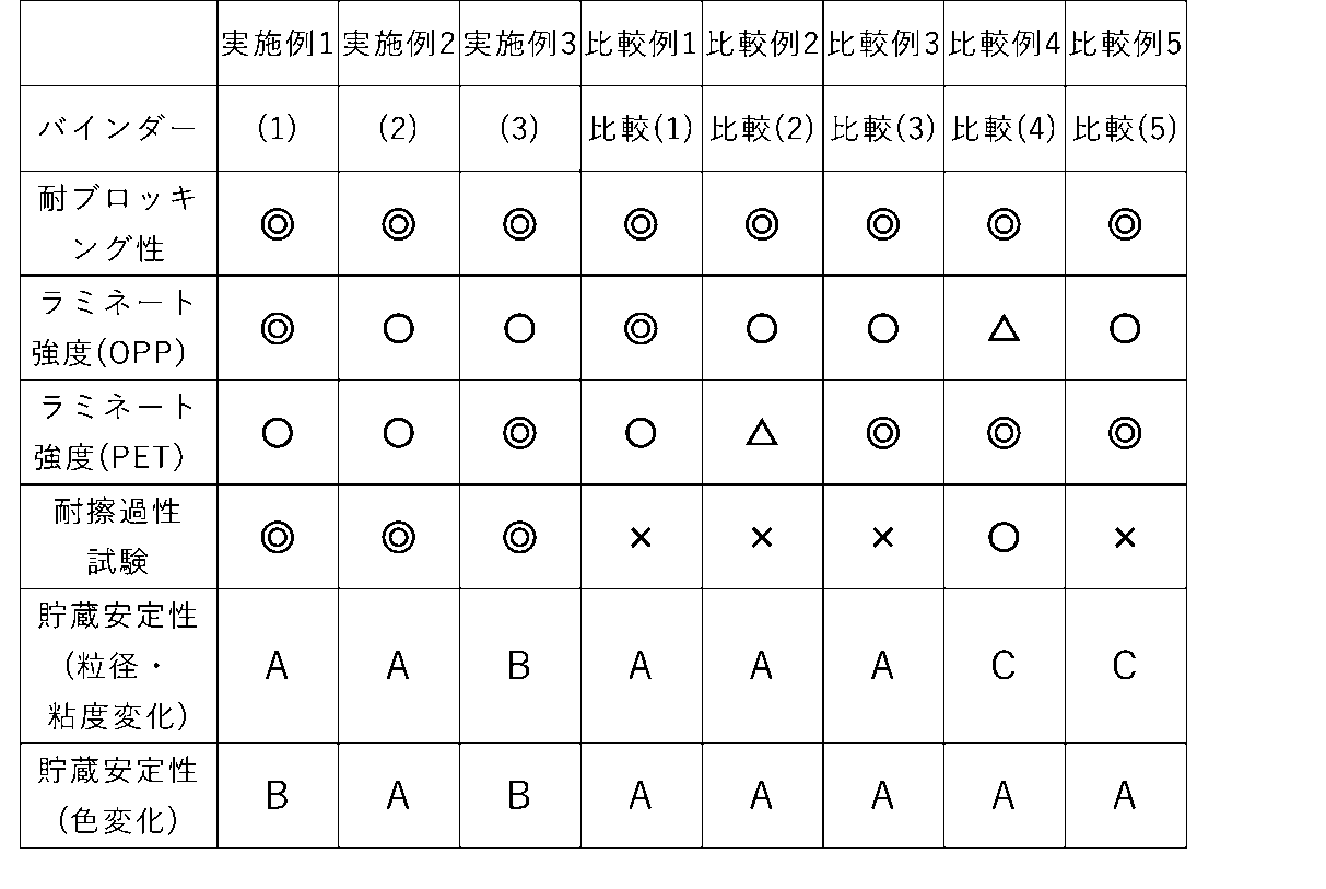 Figure JPOXMLDOC01-appb-T000003