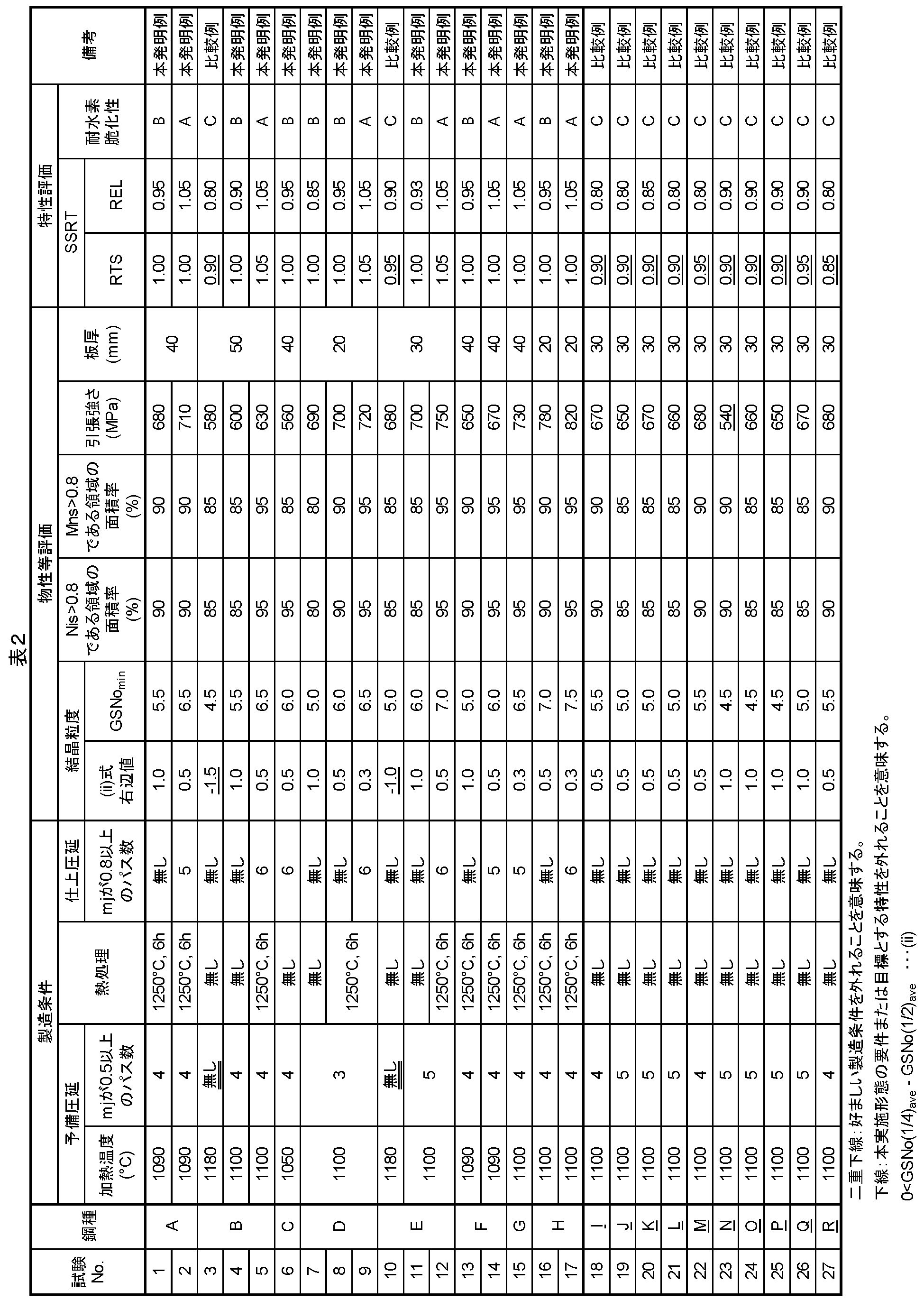 Figure JPOXMLDOC01-appb-T000003