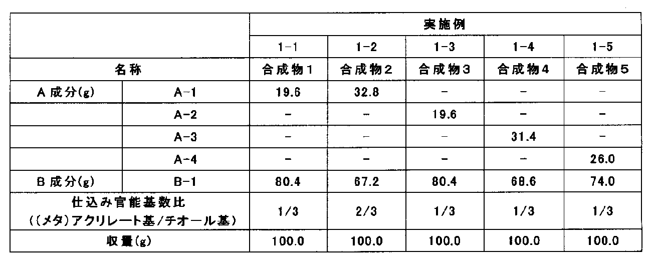 Figure JPOXMLDOC01-appb-T000021