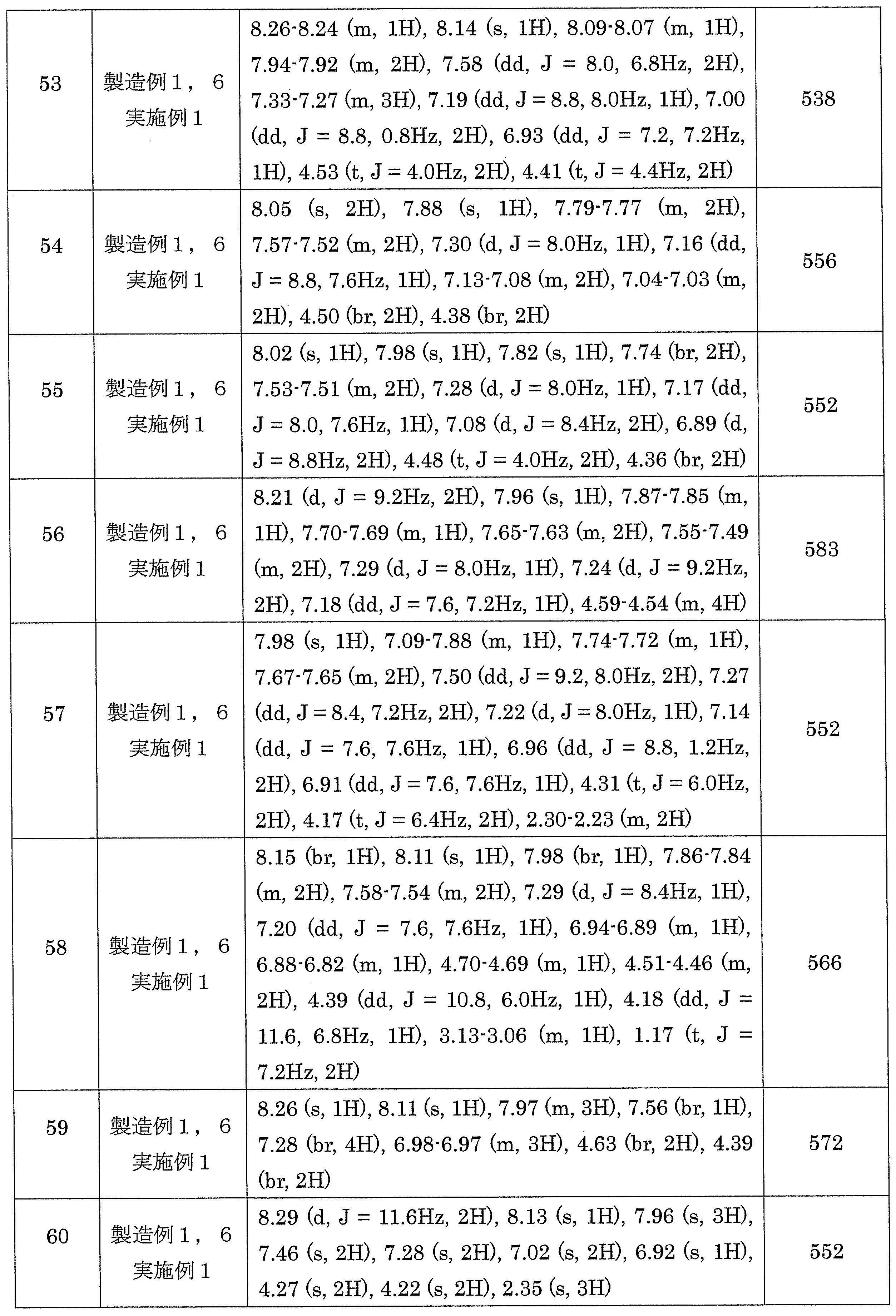 Figure JPOXMLDOC01-appb-T000132
