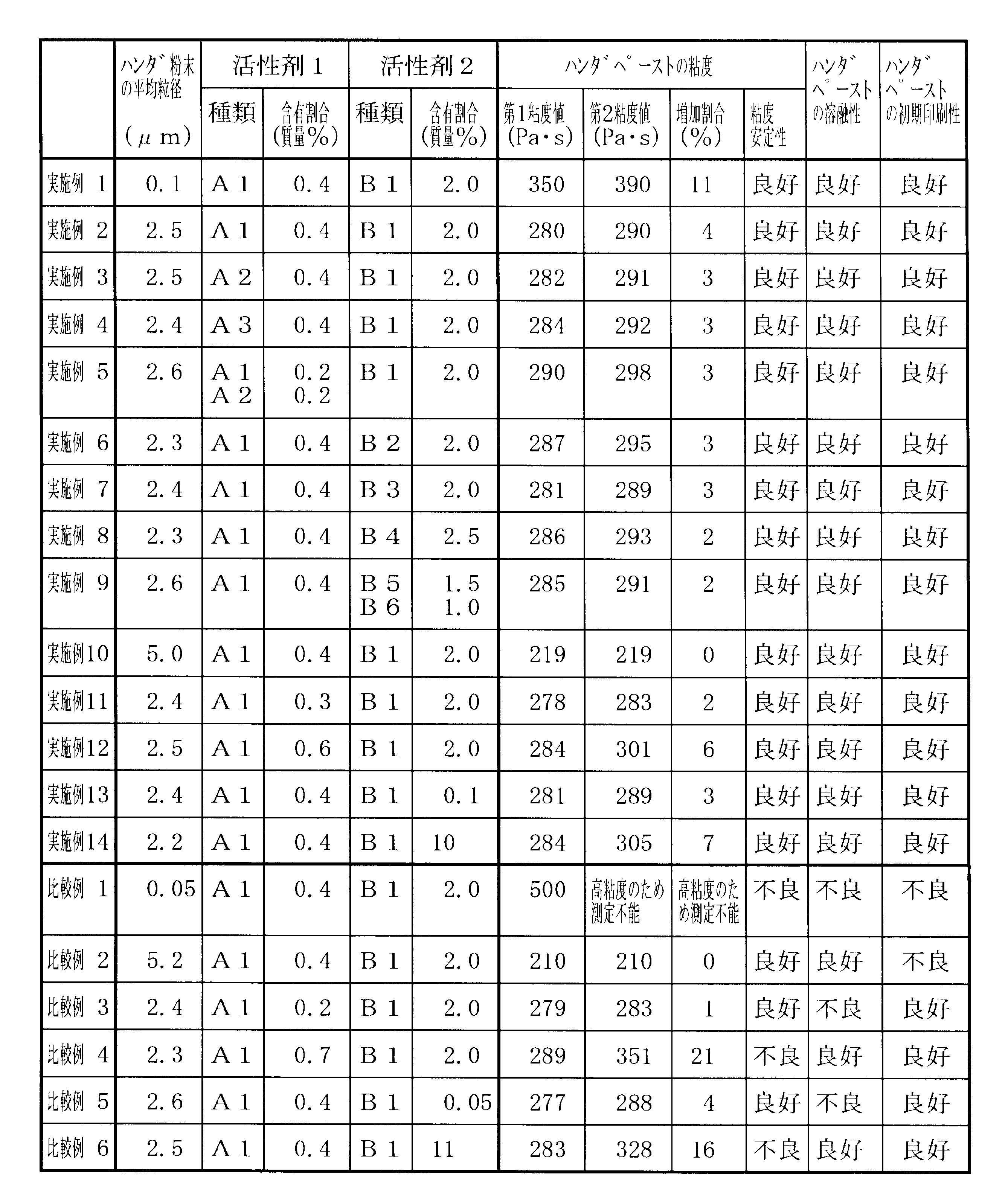 Figure JPOXMLDOC01-appb-T000001