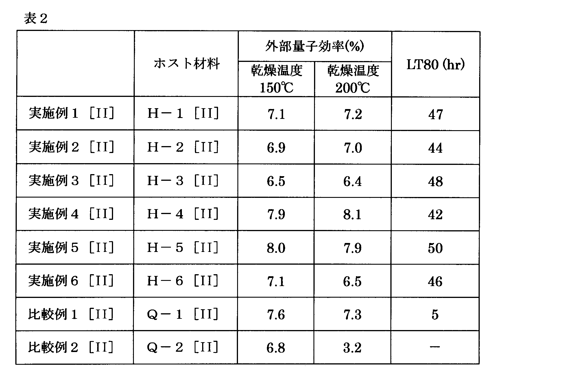 Figure JPOXMLDOC01-appb-T000883