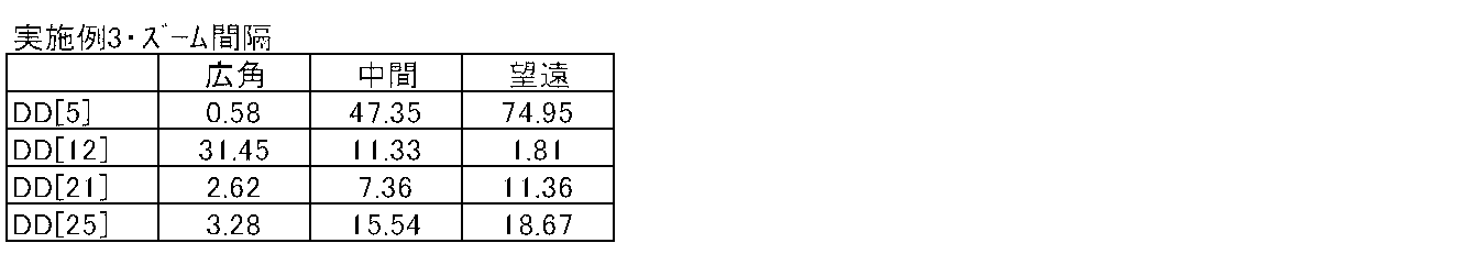 Figure JPOXMLDOC01-appb-T000011