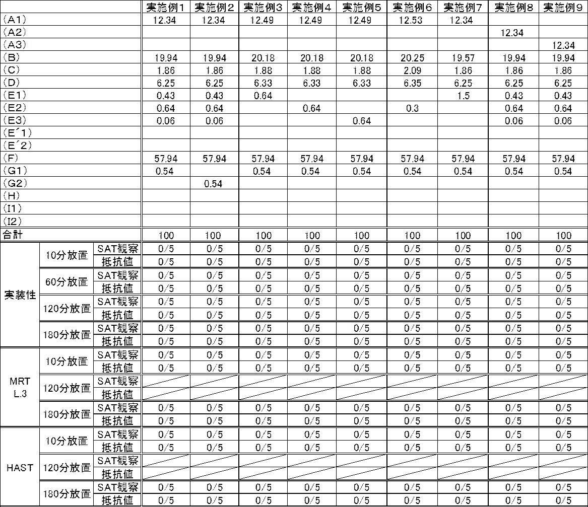 Figure JPOXMLDOC01-appb-T000025