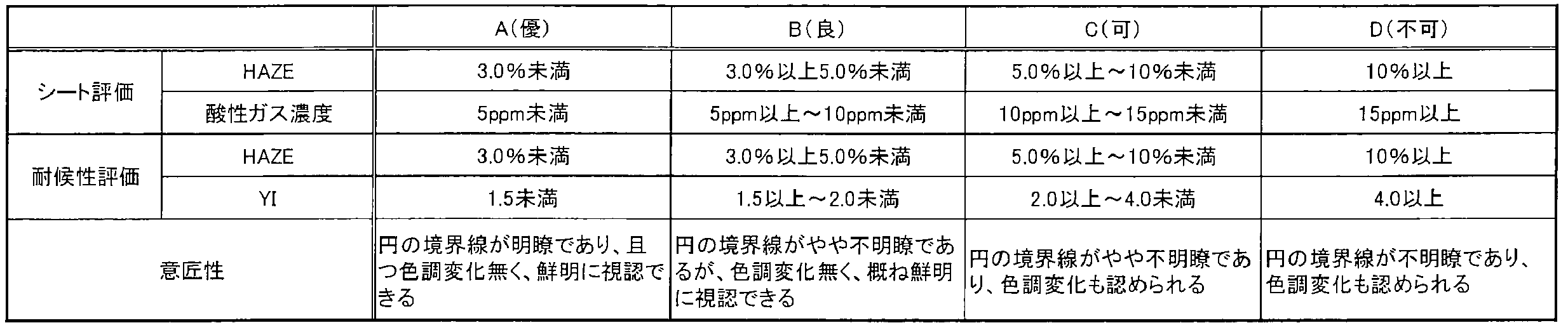 Figure JPOXMLDOC01-appb-T000002