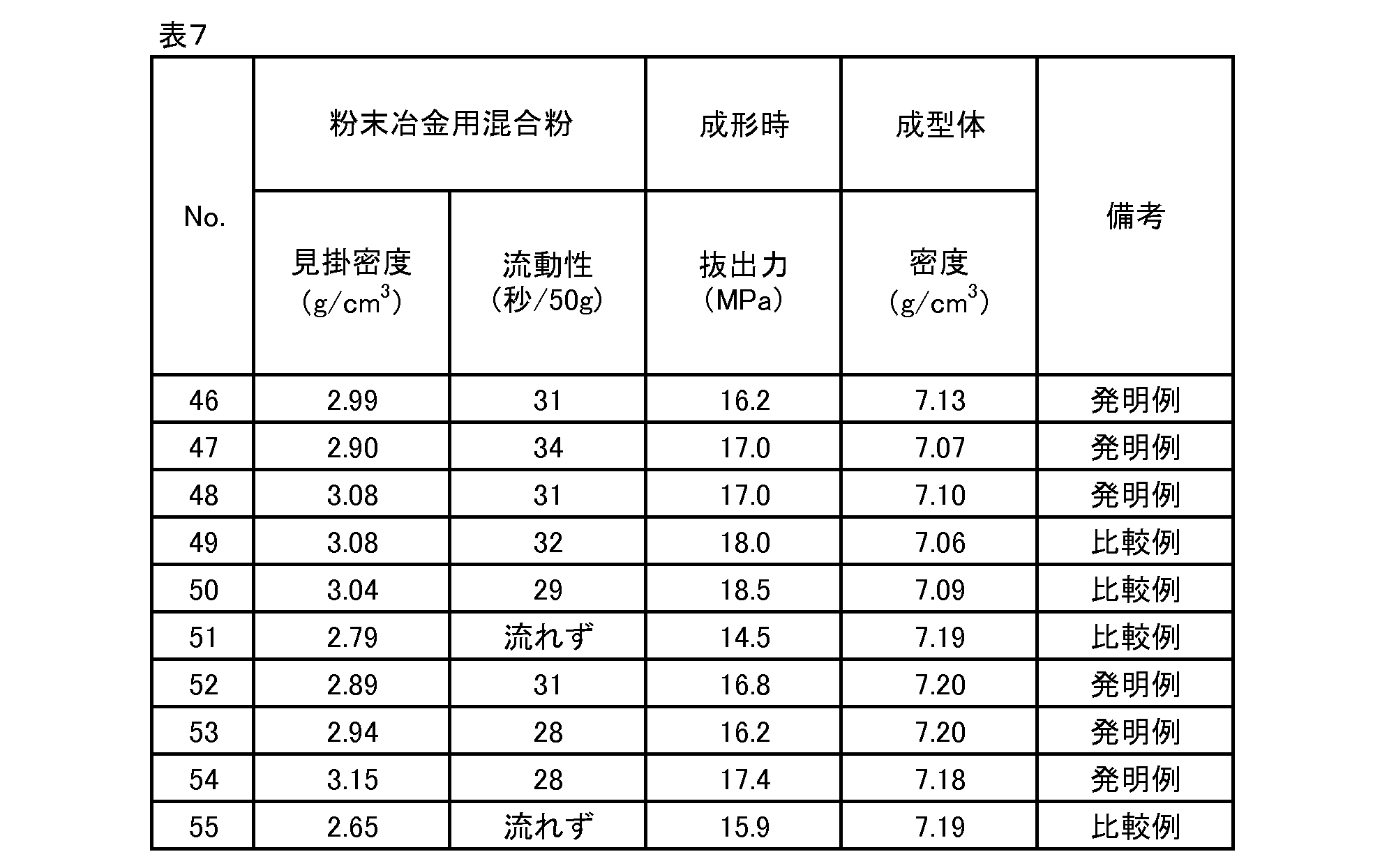 Figure JPOXMLDOC01-appb-T000007